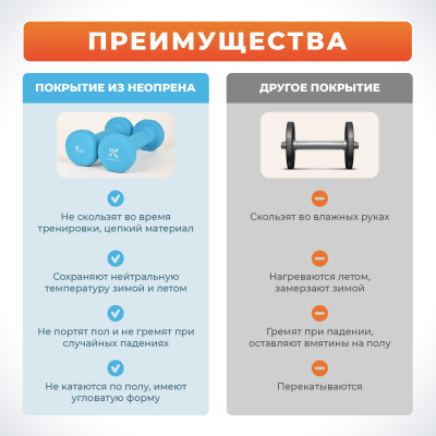 Гантели с неопреновым покрытием, 2х1 кг