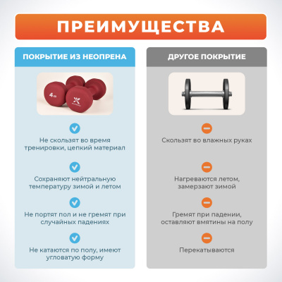 Гантели с неопреновым покрытием, 2х4 кг
