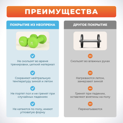 Гантели с неопреновым покрытием, 2х1,5 кг