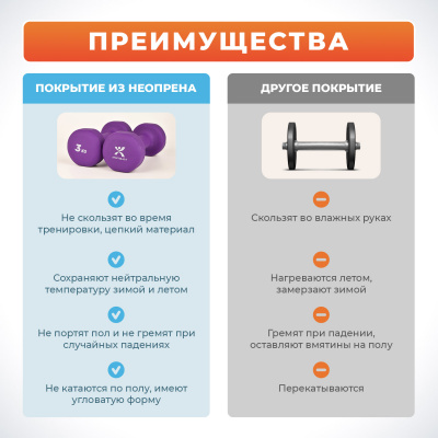 Гантели с неопреновым покрытием, 2х3 кг