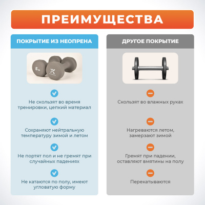 Гантели с неопреновым покрытием, 2х5 кг