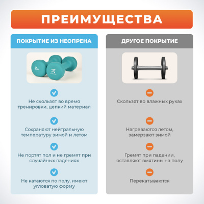Гантели с неопреновым покрытием, 2х2 кг